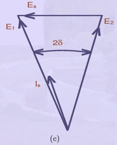 Parallel Operation of Two Generators | Electrical Engineering SSC JE (Technical) - Electrical Engineering (EE)