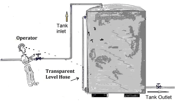 Open-loop control system