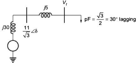 Previous Year Questions- Synchronous Machines - 1 | Electrical Machines - Electrical Engineering (EE)