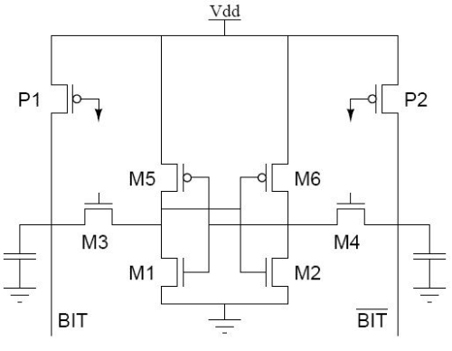 Static Random Access Memory (SRAM) - Electrical Engineering (EE)