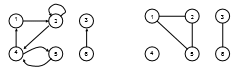 Graph Theory | Network Theory (Electric Circuits) - Electrical Engineering (EE)
