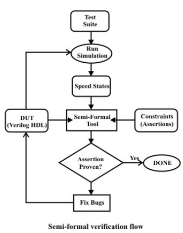 Introduction to Hardware Description Languages - 5 | Embedded Systems (Web) - Computer Science Engineering (CSE)