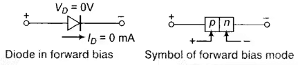 Circuits Analysis & Applications of Diodes, BJT, FET & MOSFET - 1 | Analog Circuits - Electronics and Communication Engineering (ECE)