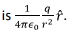 Gauss’s Law & Potential | Electromagnetic Fields Theory (EMFT) - Electrical Engineering (EE)