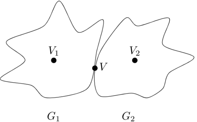 Previous Year Questions: Graph Theory | Engineering Mathematics for Computer Science Engineering - Computer Science Engineering (CSE)