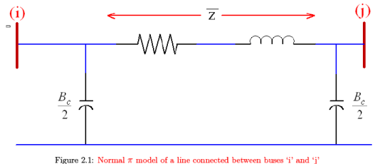 Introduction, Modeling of Power System Components and Formation of YBUS