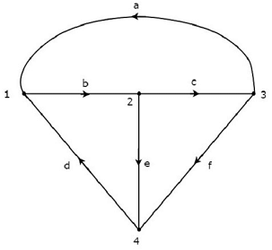 Network Topology Matrices | Network Theory (Electric Circuits) - Electrical Engineering (EE)
