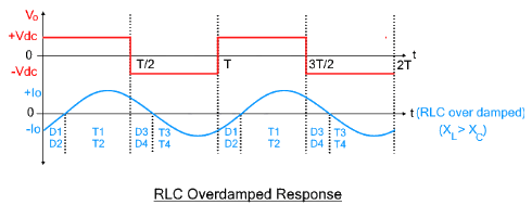 Detailed Notes Full Bridge Inverter - Power Electronics - Electrical ...