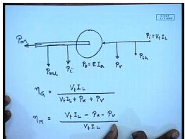 Testing Of DC Shunt Motors | Electrical Machines - Electrical Engineering (EE)