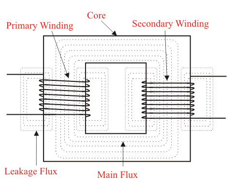 Ideal Transformer | Basic Electrical Technology - Electrical Engineering (EE)