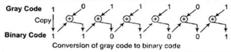 Study Notes for Number Systems | Mathematics for Grade 3