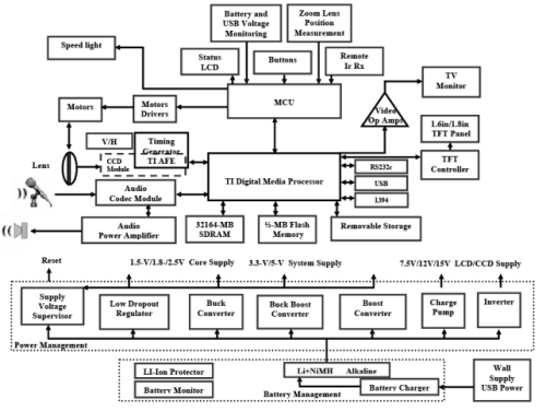 Interfacing Bus, Protocols, ISA Bus, etc - 1 - Embedded Systems (Web ...