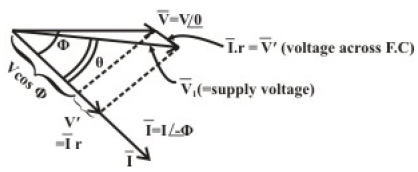 Study of Electro Dynamic Type Instruments | Basic Electrical Technology - Electrical Engineering (EE)