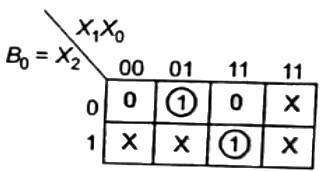 Previous Year Questions- A-D and D-A Converters | Analog and Digital Electronics - Electrical Engineering (EE)