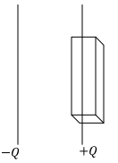 Dielectrics | Electromagnetic Fields Theory (EMFT) - Electrical Engineering (EE)