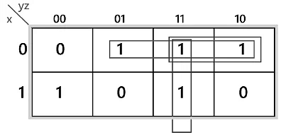 Full Subtractor - GATE