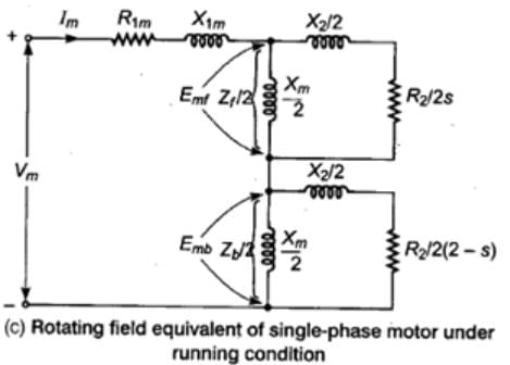 Study Notes For Single-Phase Induction Motors | GATE Notes & Videos for Electrical Engineering - Electrical Engineering (EE)