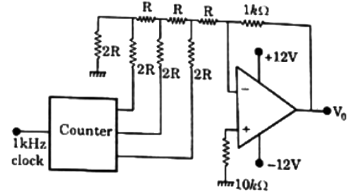 Previous Year Questions- A-D and D-A Converters | Analog and Digital Electronics - Electrical Engineering (EE)