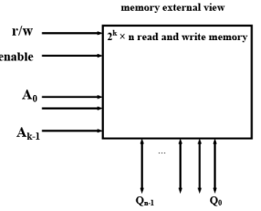 Memory - 1 | Embedded Systems (Web) - Computer Science Engineering (CSE)