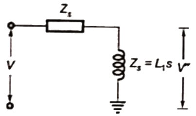 Previous Year Questions- Power System Transients | Power Systems - Electrical Engineering (EE)
