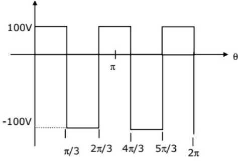 Previous Year Questions- Introduction of C.T. and D.T. Signals | Signals and Systems - Electrical Engineering (EE)