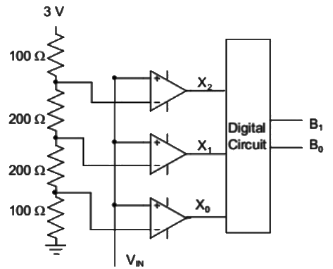 Previous Year Questions- A-D and D-A Converters | Analog and Digital Electronics - Electrical Engineering (EE)