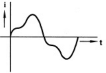 Previous Year Questions- Transformers - 2 | Electrical Machines - Electrical Engineering (EE)