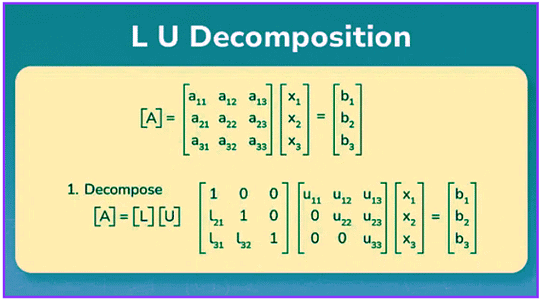 LU Decomposition | Engineering Mathematics for Computer Science Engineering - Computer Science Engineering (CSE)