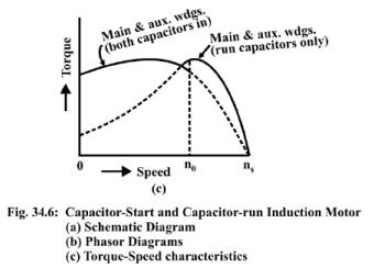 Starting Methods for Single-Phase Induction Motor | Basic Electrical Technology - Electrical Engineering (EE)