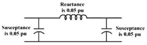Previous Year Questions- Load Flow Studies - 1 | Power Systems - Electrical Engineering (EE)