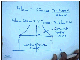 Characteristics Of DC Shunt Motors | Electrical Machines - Electrical Engineering (EE)
