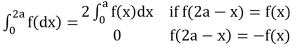 Integration - Calculus | Mathematics for NDA