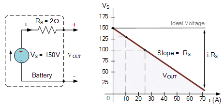 Voltage Sources | Network Theory (Electric Circuits) - Electrical Engineering (EE)