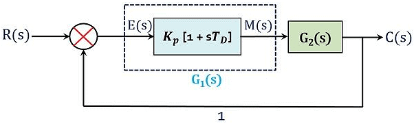 Effects of Proportional Derivative Controller