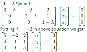 Previous Year Questions- Linear Algebra - 2 | Engineering Mathematics for Electrical Engineering - Electrical Engineering (EE)