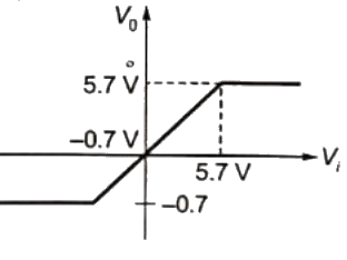 Previous Year Questions- Diodes and their Applications | Analog and Digital Electronics - Electrical Engineering (EE)