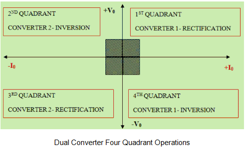 Dual Converter | Power Electronics - Electrical Engineering (EE)