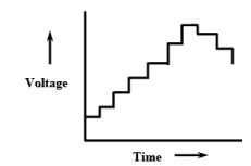 Introduction to Real Time Systems - 2 | Embedded Systems (Web) - Computer Science Engineering (CSE)