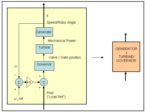 Automatic Generation Control (AGC) - Electrical Engineering (EE)