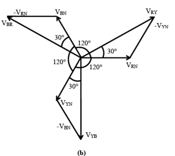 Three-Phase Balanced Supply | Basic Electrical Technology - Electrical Engineering (EE)