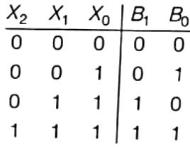 Previous Year Questions- A-D and D-A Converters | Analog and Digital Electronics - Electrical Engineering (EE)