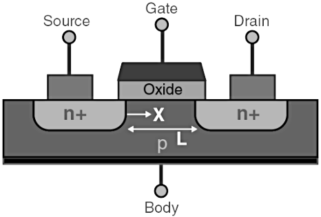 MOSFET Construction