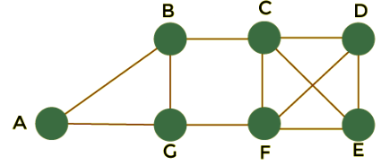 Walks, Trails, Paths, Cycles & Circuits in Graph | Engineering Mathematics - Engineering Mathematics 