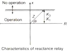 Switchgear & Protection - 2 | GATE Notes & Videos for Electrical Engineering - Electrical Engineering (EE)