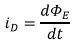 Electromagnetic Induction | Electromagnetic Fields Theory (EMFT) - Electrical Engineering (EE)
