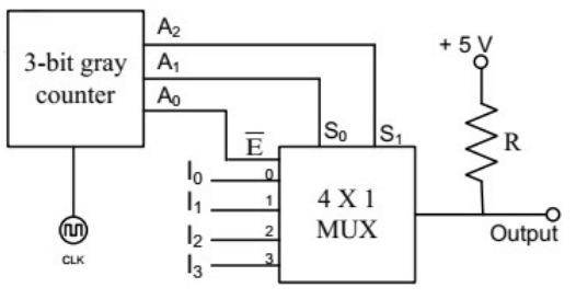 Previous Year Questions- Combinational Logic Circuits | Analog and Digital Electronics - Electrical Engineering (EE)