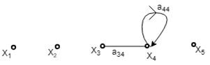 Signal Flow Graphs (with Examples) | Control Systems - Electrical Engineering (EE)