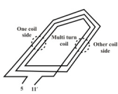 Constructional Features of DC Machines - 1 | Basic Electrical Technology - Electrical Engineering (EE)