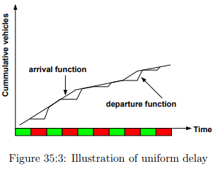 Signalized Intersection Delay Models (Part - 1) - Civil Engineering (CE)