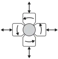 Principle of rotary Swaging